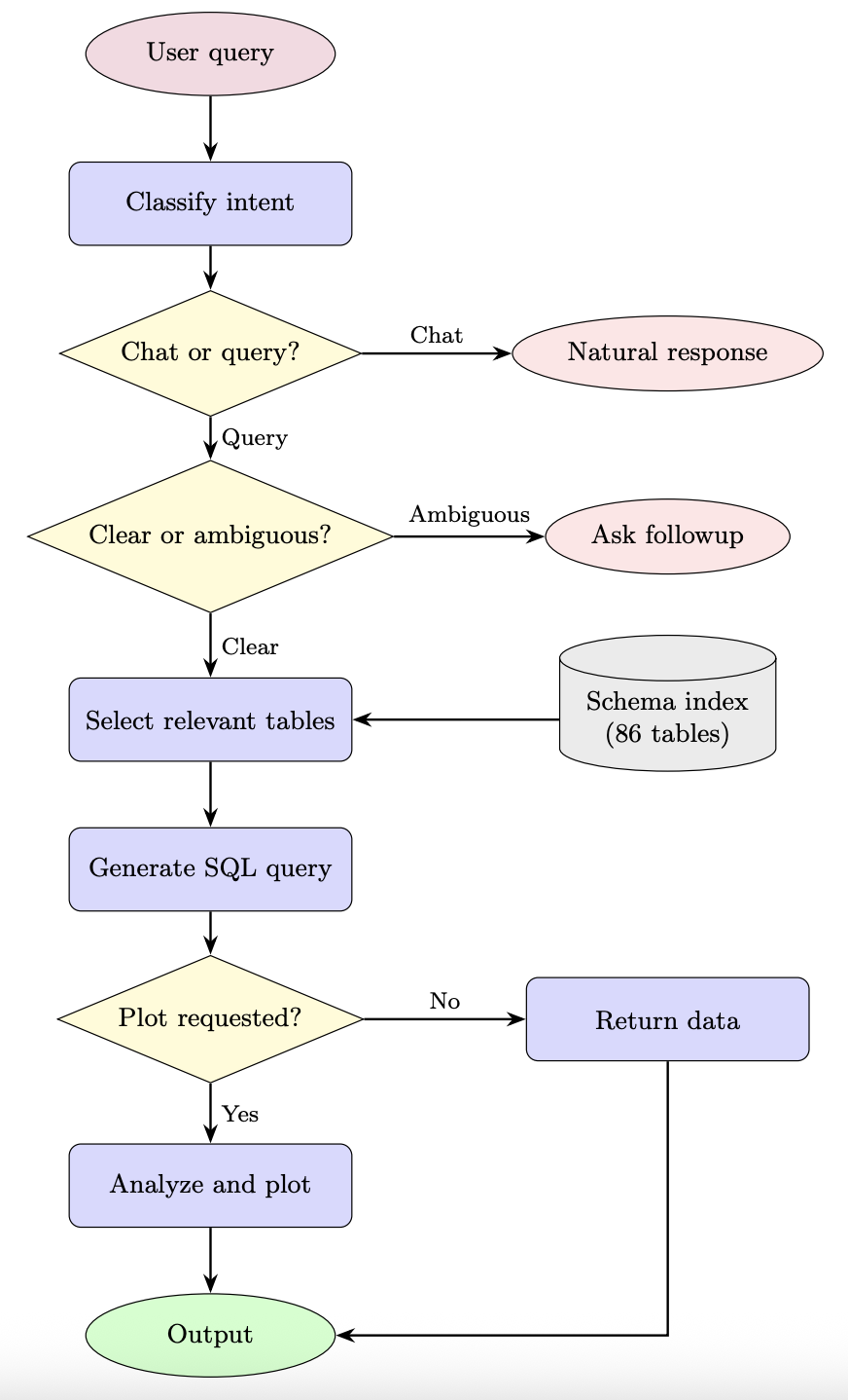 Diagram of Conductor’s workflow.
