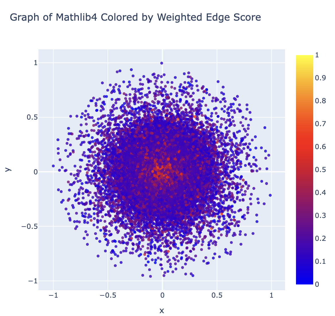 Demo graph with 20k nodes