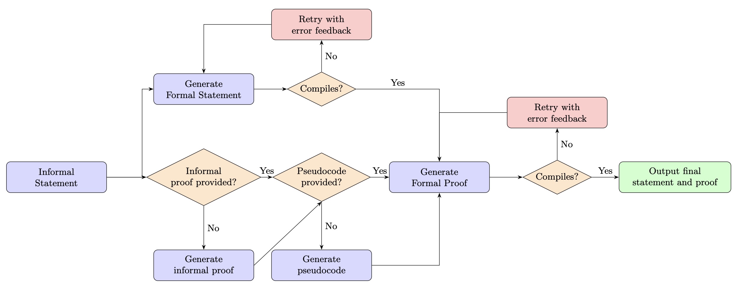 Neumann-Prover diagram